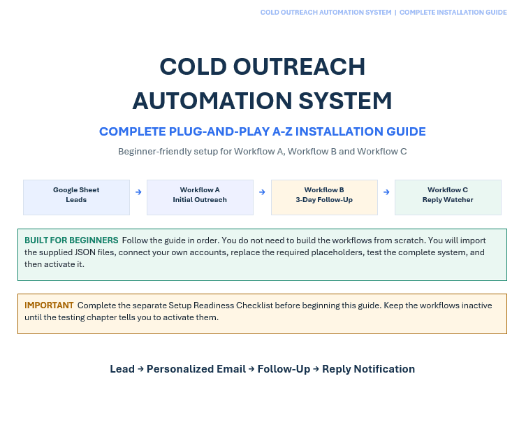 Preview of the complete A–Z installation guide