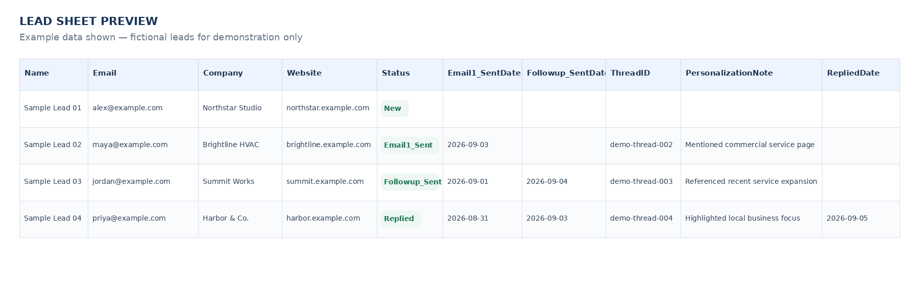 Lead sheet template preview with fictional example data